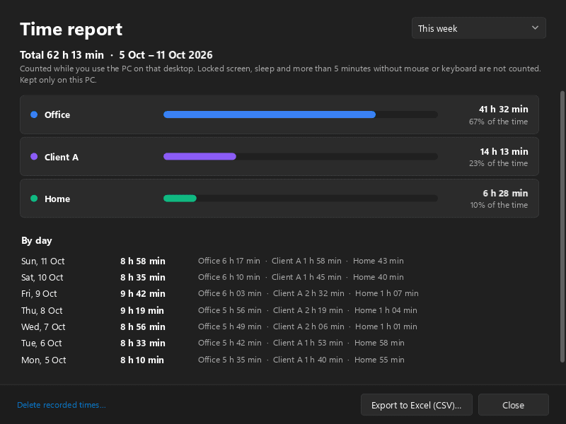 Multi Desktop Manager — Time report per desktop